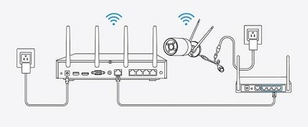 Reolink NVS12-8MB4W WiFi 8MP camera systeem