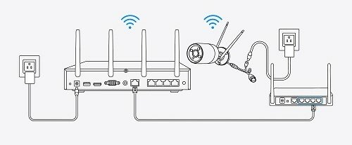 Reolink NVS12-8MB4W WiFi 8MP camera systeem